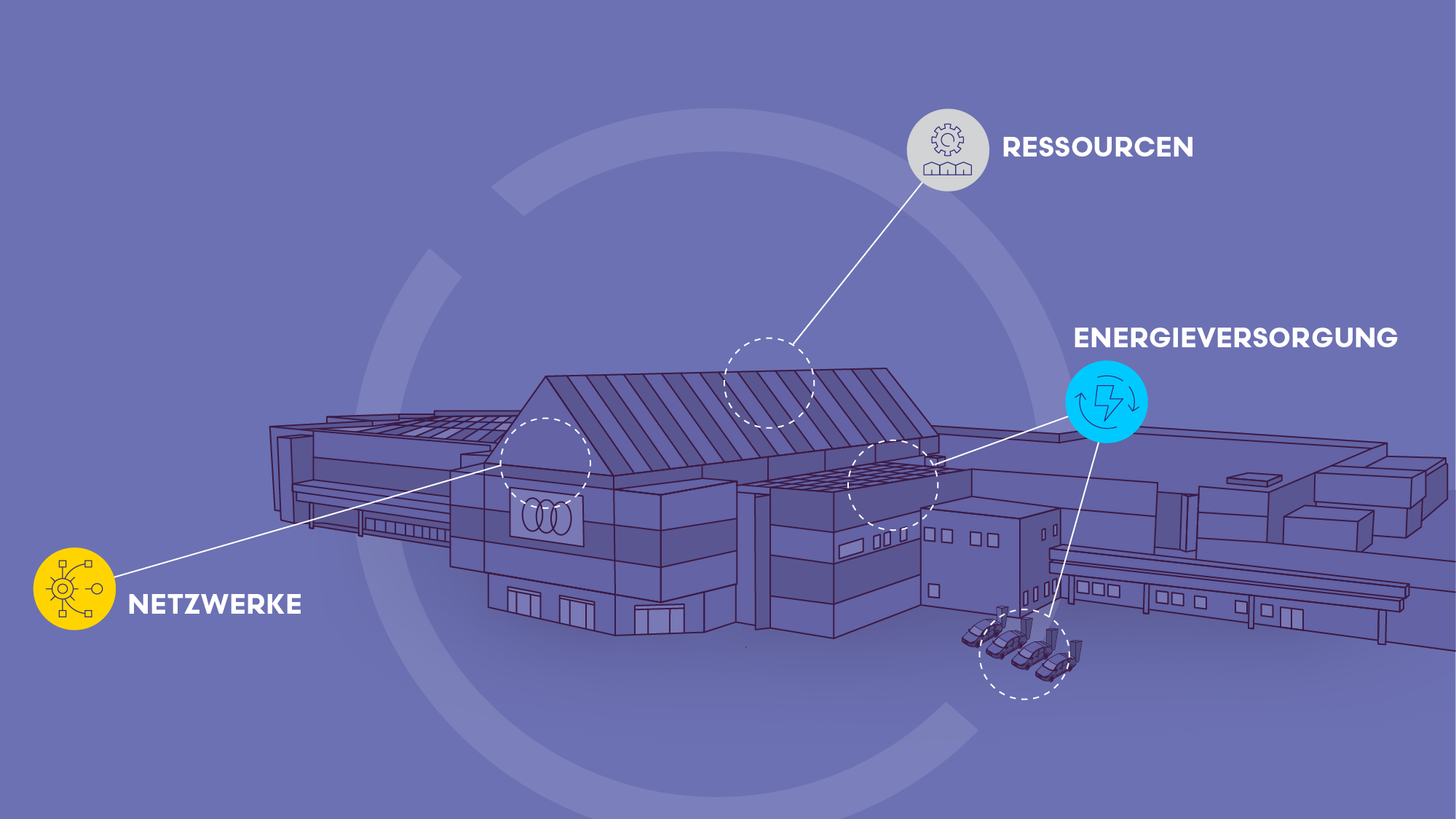 Integrated RE Management diagram DE